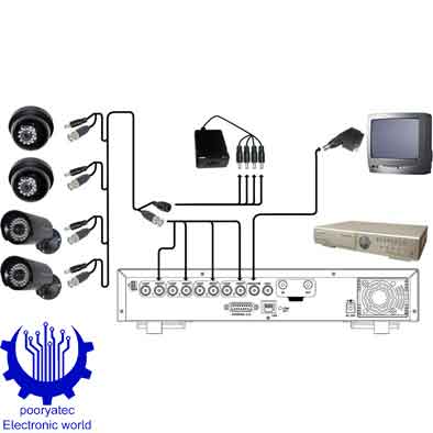 دوربین مداربسته